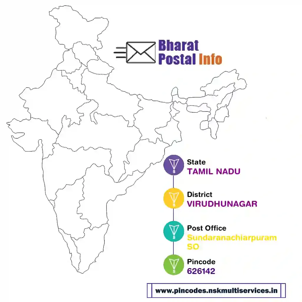 tamil nadu-virudhunagar-sundaranachiarpuram so-626142